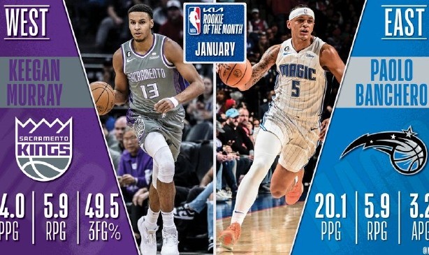  魔术班凯罗当选年度最佳新秀  