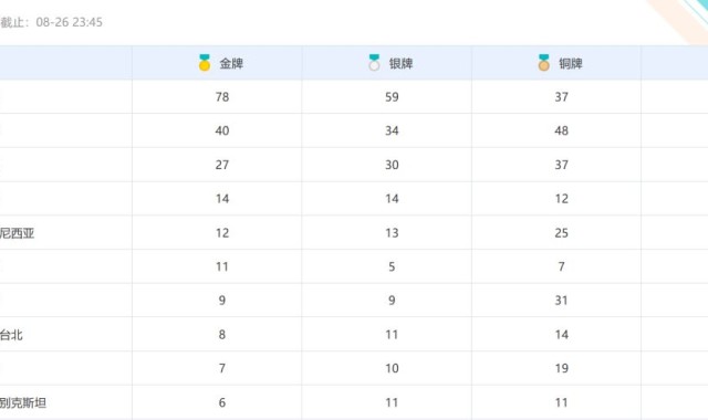 德甲新政允许单场换五人规则永久化  