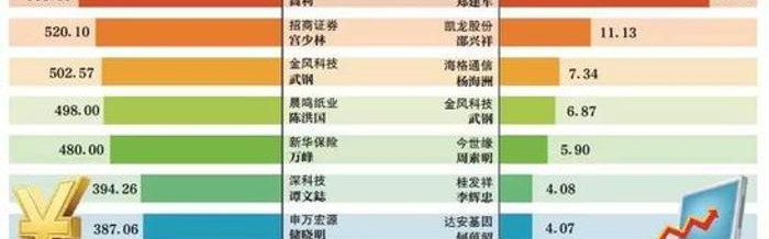  法甲薪资帽政策遇阻，球员工会强烈反对  